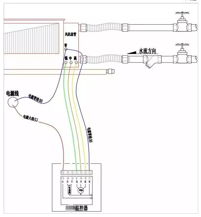 風(fēng)機(jī)盤管接線圖