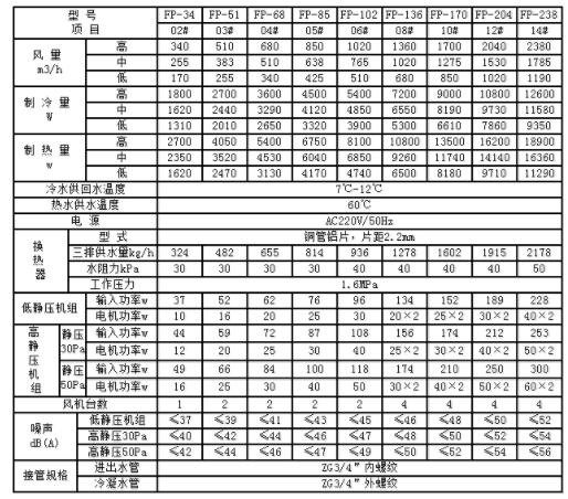 風(fēng)機(jī)盤(pán)管參數(shù)